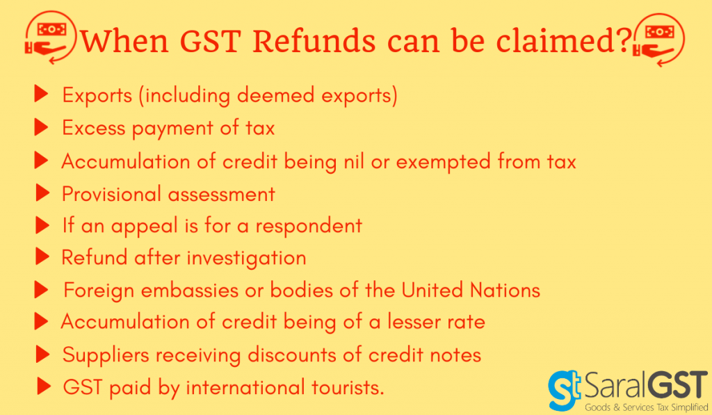 Refunds Under Gst When And How To Claim Gst Refunds