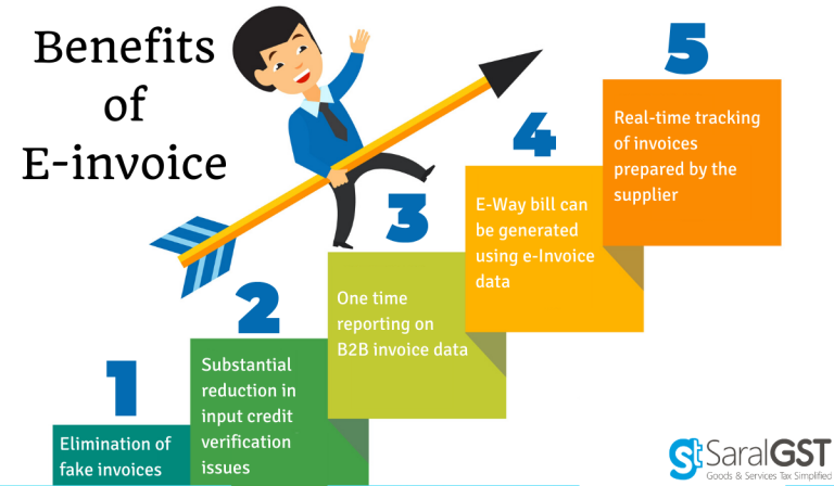 electronic invoicing